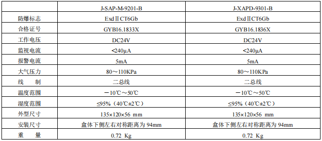 新鄉松江J-SAP-M-9201-B和J-XAPD-9301-B接線安裝技術
