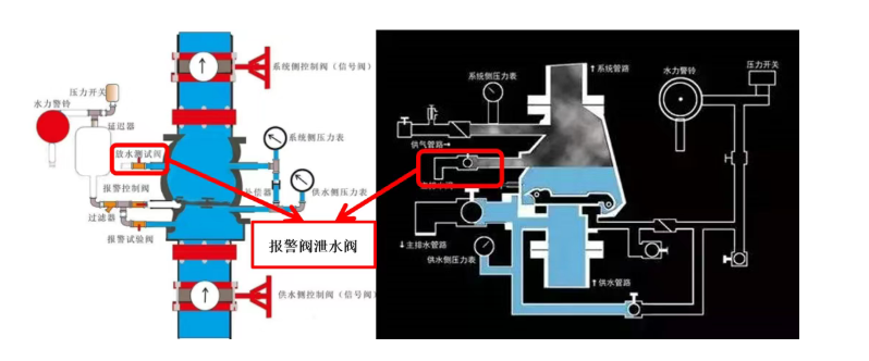 洛陽消防5大知識點匯總