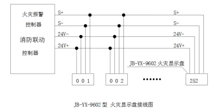 JB-YX-9602火災顯示盤接線圖